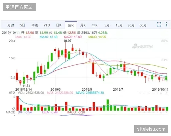 版权持有者为何宁可放弃高额溢价，也要强行纠偏单方采购渠道的独家条款